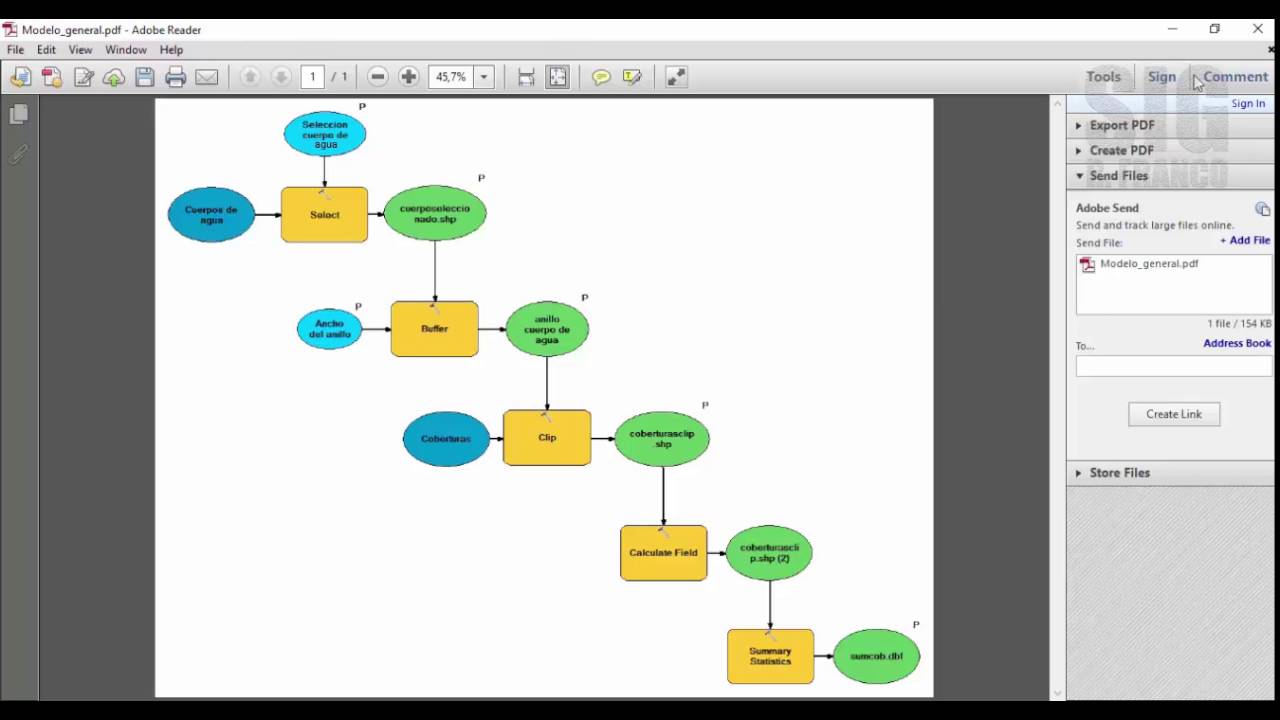 Tutorial ARCGIS Cap.16-06 Model Builder exportar modelo