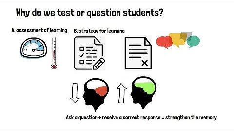Why do we test or question students?  The Testing Effect & Retrieval Practice