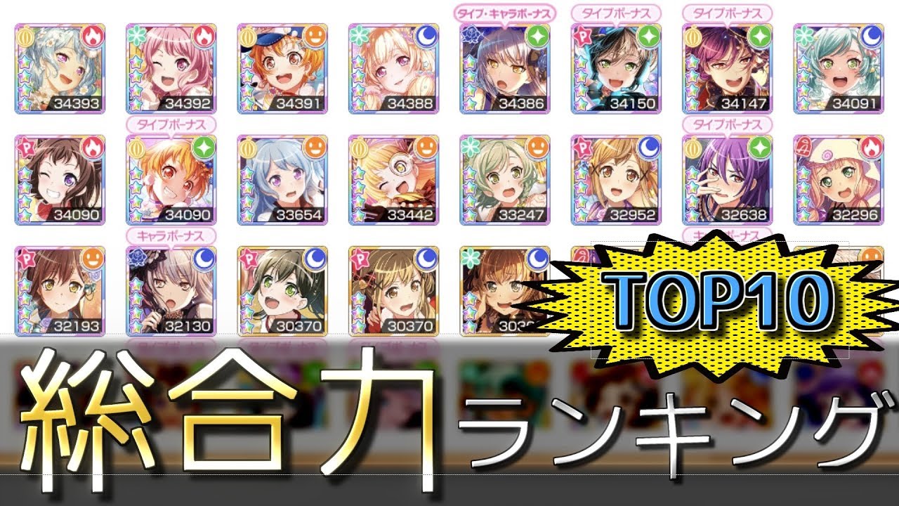 ガルパ 星4総合力ランキング Top10 Youtube