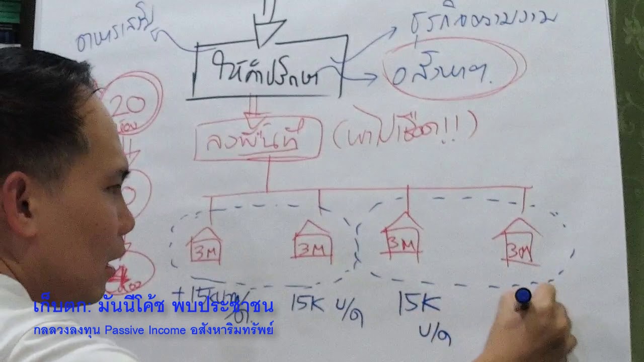 เก็บตกรายการมันนีโค้ชพบประชาชน: กลลวงลงทุนอสังหาริมทรัพย์