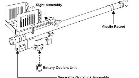 How does a stinger missile work?