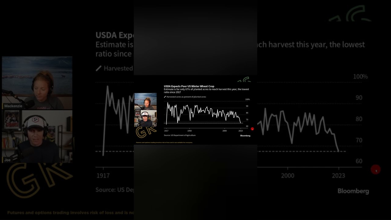 USDA Projects Abandonment Of US Winter Wheat Acres Will Be The HIGHEST In More Than 100 Years 