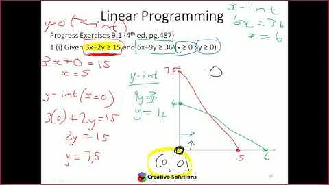 DSC1520 Linear programming; inequalities revisited; simultaneous equations