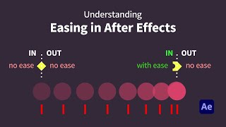 Easing In After Effects