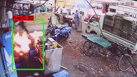 Video based Fire Detection