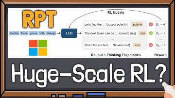Reinforcement Pre-Training (RPT) By Microsoft Explained