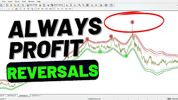 best indicator on tradingview MT4 MT5 (EVERY SIGNALS WORKS )