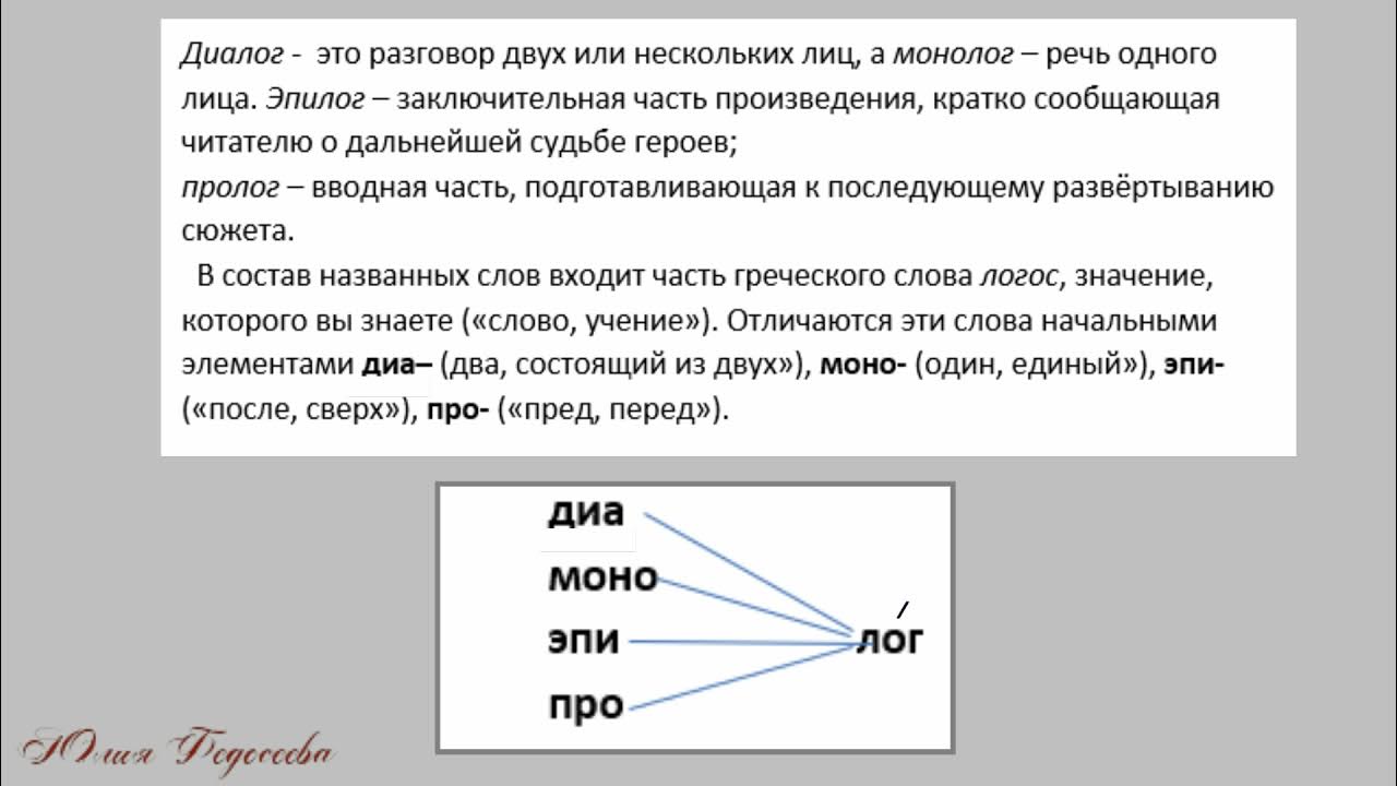 Перед каждой репликой диалога ставится