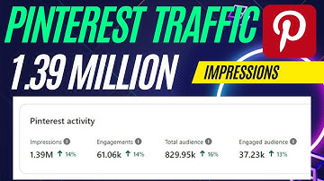 How to use Pinterest for blog traffic - Create Pins using an ai writing tool