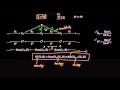 Homology To Cohomology 