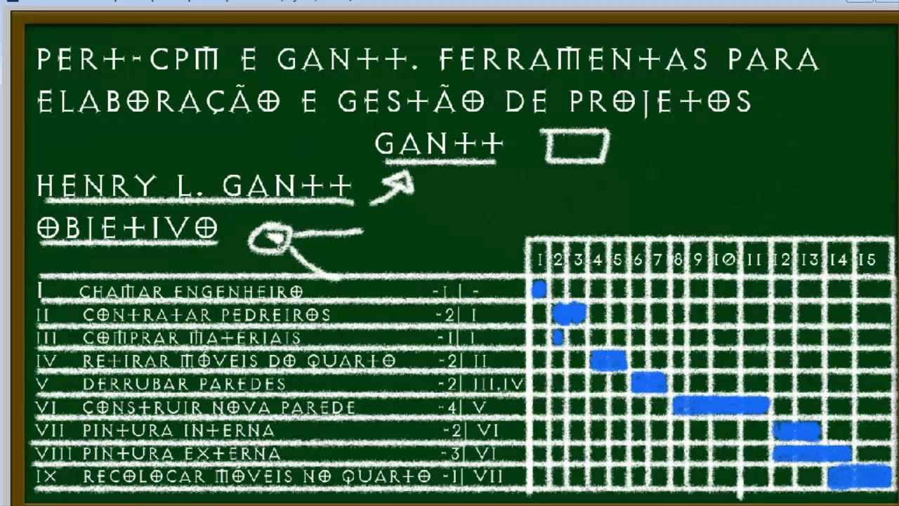 pert cpm e gantt ferramentas de auxílio para elaboração e gantt excel free