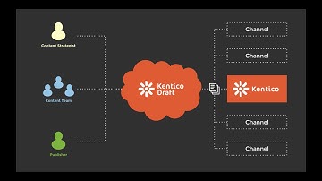 Kentico Draft : Part 1