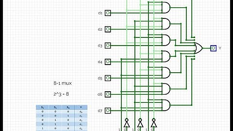 8-1 Multiplexer
