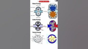 Pump working animation Types of pump in fluid mechanics Types of pressure pump #pumps