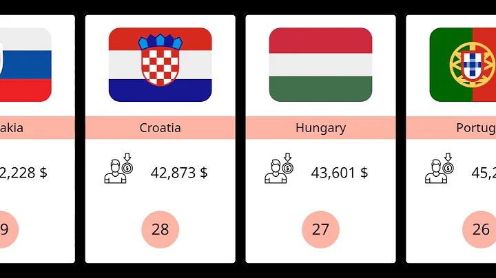 Top 30 Richest Sovereign European Countries by GDP Per Capita (2024 Updated)