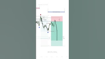 How To trade ICT breaker block | Inner Circle Trader