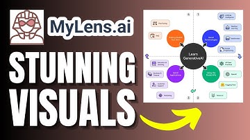 Create Engaging Teaching Visuals With MyLens AI