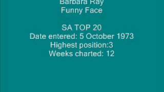 Barbara Ray - Funny face.wmv chords