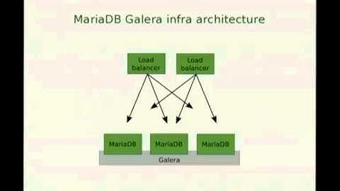 [Linux.conf.au 2013] - mariadb galera cluster
