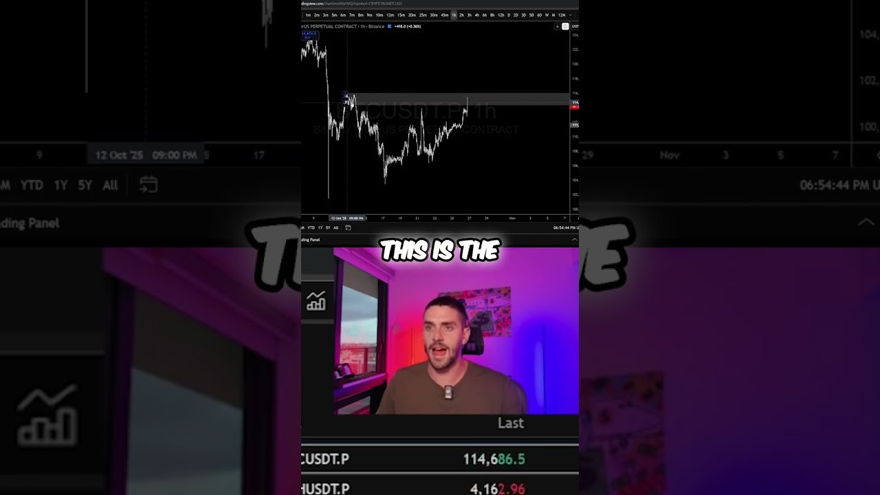 Bitcoin's Next Move: Breaking $116K Resistance! 