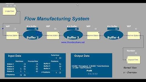 Arena Simulation Flow Manufacturing System
