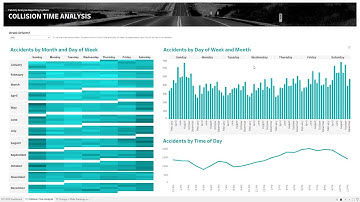 Tableau Gartner BI Bake-Off: Interactive Dashboards and Guided Analytics