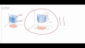 Triple Integral Introduction (Volume)