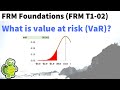 What is value at risk (VaR)? FRM T1-02