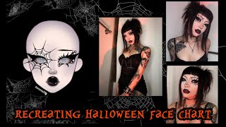 recreating halloween face charts (1)