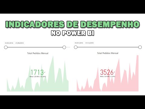 Visuais do indicador chave de desempenho (KPI) - Power BI