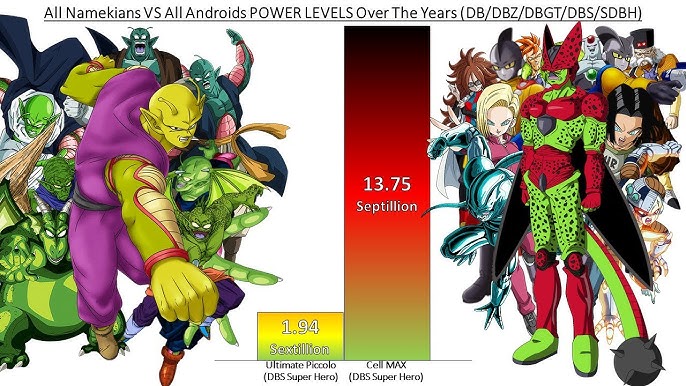 Android Race From WEAKEST To STRONGEST 