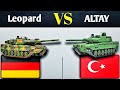 German leopard 2a7 vs turkish altay main battle tank