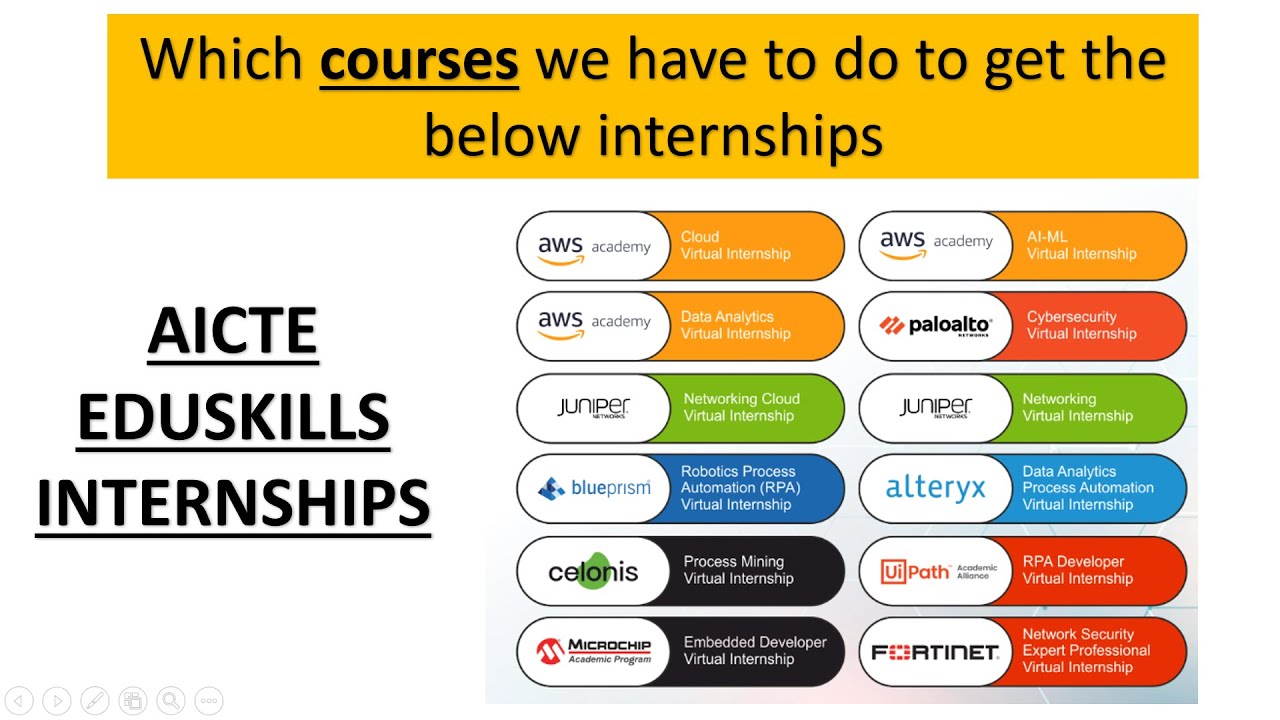 Courses To Complete For AICTE EDUSKILLS Internships YouTube courses-to-complete-for-aicte-eduskills-internships-youtube