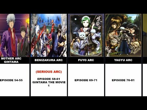 Gintama:-List-of-All-Arcs-+-Movies-||-Gintama-Watch-Orde