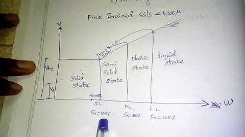 Consistency in soils part 1 In Tamil