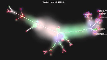 Evolution of isostick source tree