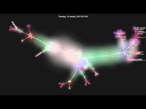 Evolution of isostick source tree