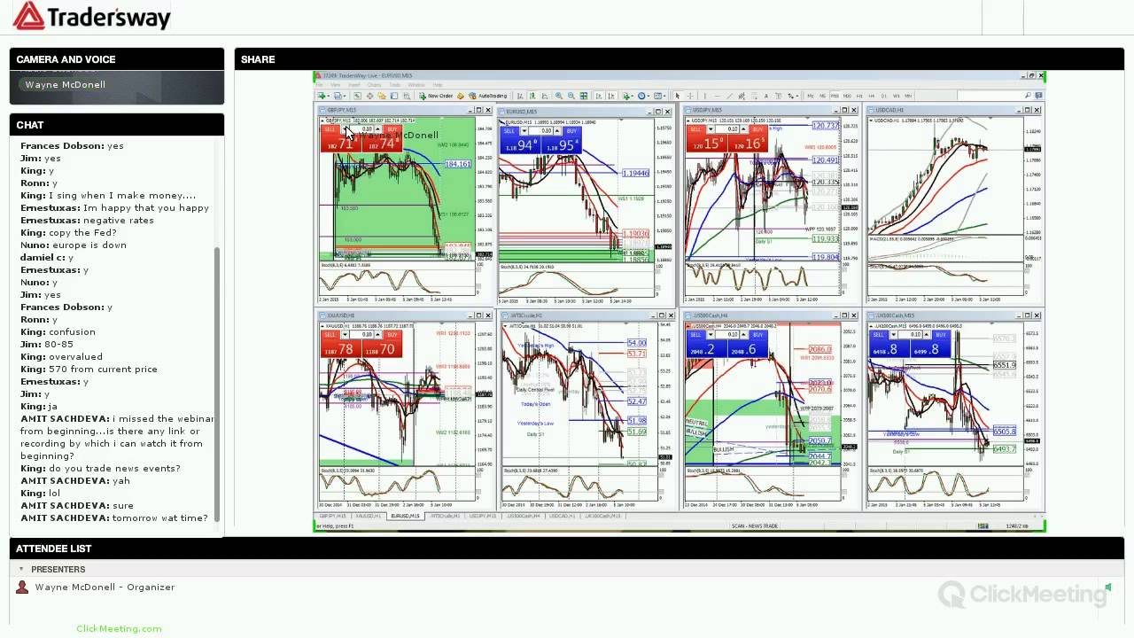 Know the 3 Main Groups of Chart Patterns