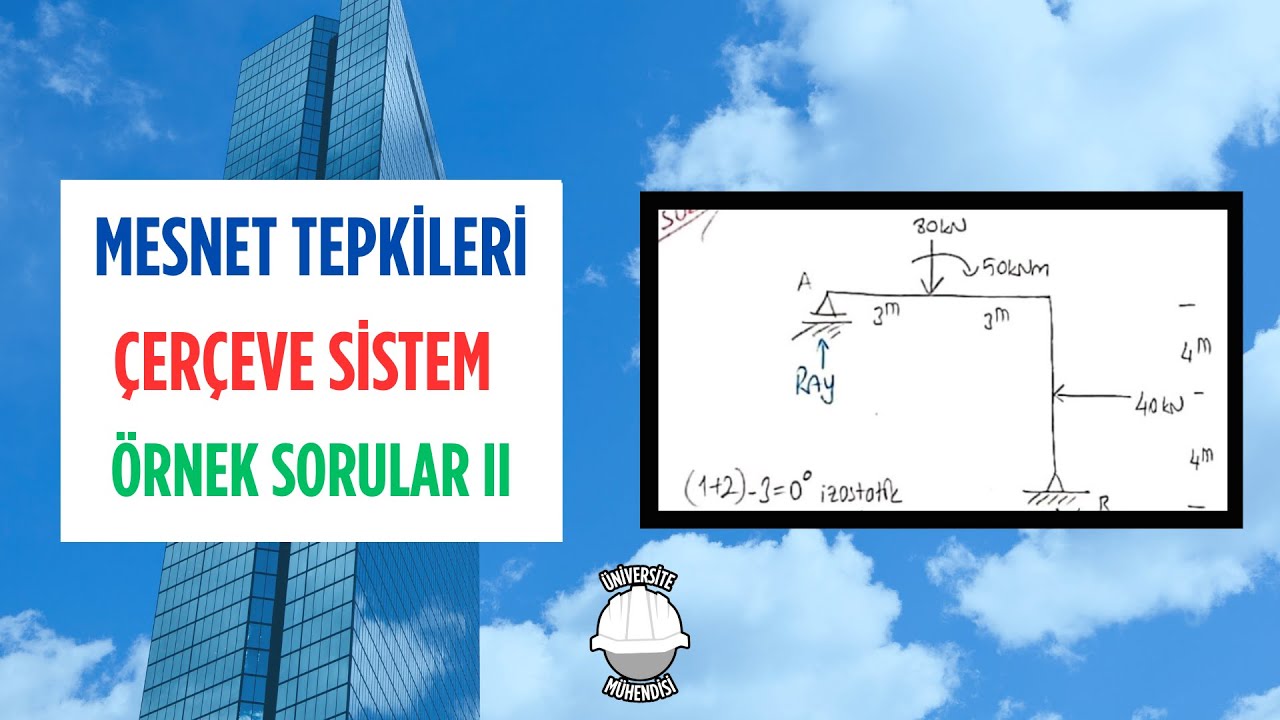 STATİK- MESNET REAKSİYONLARI-ÖRNEK SORULAR II (ÇERÇEVE SİSTEM)