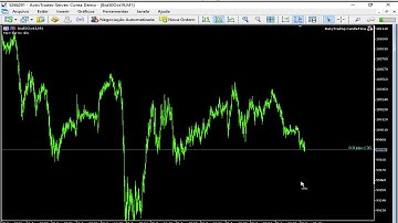 MT5 - Como mover o Gráfico pra cima, pra baixo e pros lados...