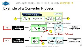 SMPTE 2017: Content Production Technology on Hybrid Log-Gamma