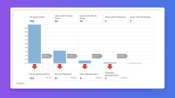 SRA Shopify Google Analytics 4 Integration