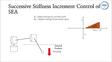 ICRA 2020 Virtual Presentation [2] - Successive Stiffness Increment & Time Domain Passivity for SEA