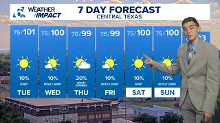 Brace for first fall cold front amid ongoing heat advisory | Central Texas Forecast