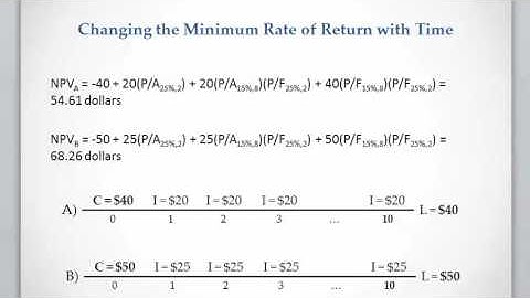 Lesson 4 video 3: NPV analysis considering discount rate change with time