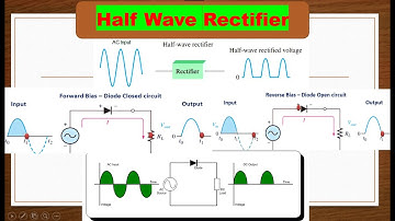 Half Wave Rectifier with Animation l Half Wave Rectifier #halfwaverectifier #rectifier #hwr