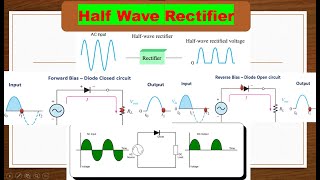 Half Wave Rectifier with Animation l Half Wave Rectifier #halfwaverectifier #rectifier #hwr