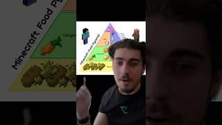 The Secret Diet Hack for Muscle Gain #minecraft