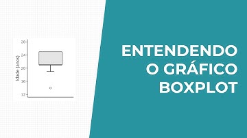 Entendendo o gráfico boxplot