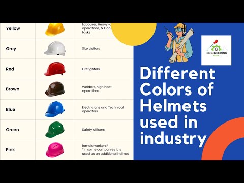 Industrial Safety Helmets ⛑️ |#safetytraining #helmets